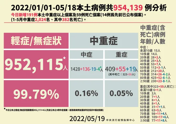 3-0519本土病例分析.jpg