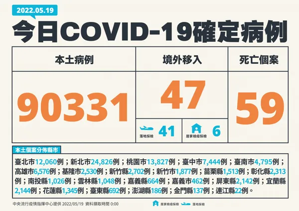 1-0519 新增個案多例(含境外國家).jpg
