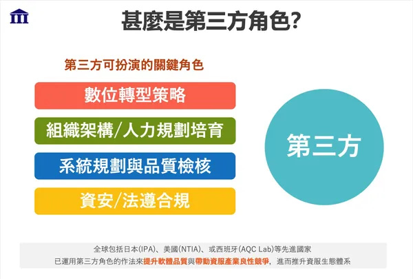 資策會轉型