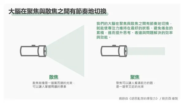 《胡思亂想的爆發力》