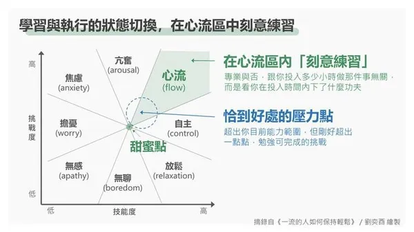 《一流的人如保持輕鬆》