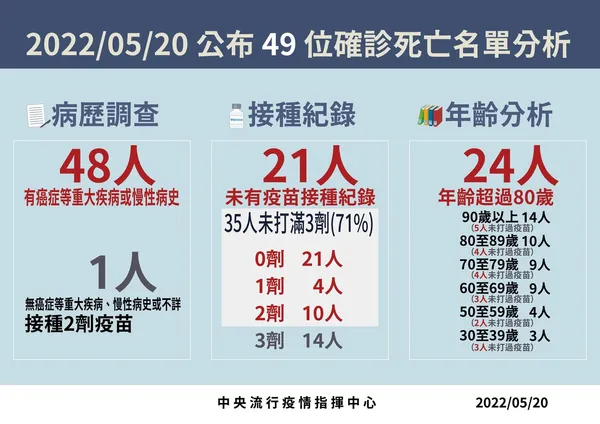 5-0520 死亡病例分析.jpg