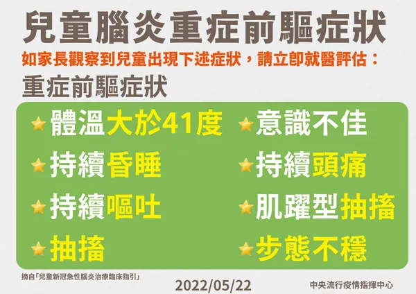 9-0522兒童腦炎重症前驅症狀-01.jpg