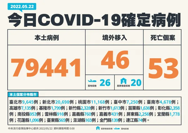 1-0522 新增個案多例(含境外國家)_01 .jpg