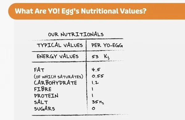 Yo!Egg