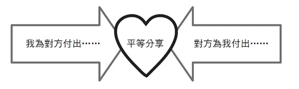 啟動你的韌性開關_馬可孛羅