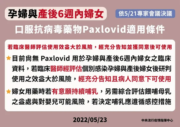 0523Paxlovid適用條件_工作區域 1.jpeg