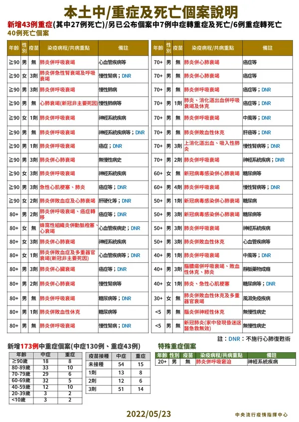 本土中重症