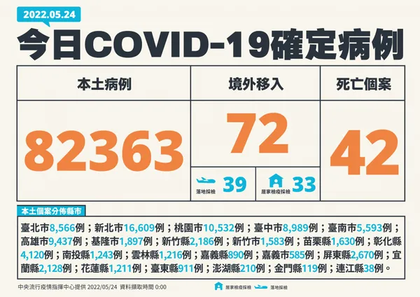 1-0524 新增個案多例(含境外國家).jpg