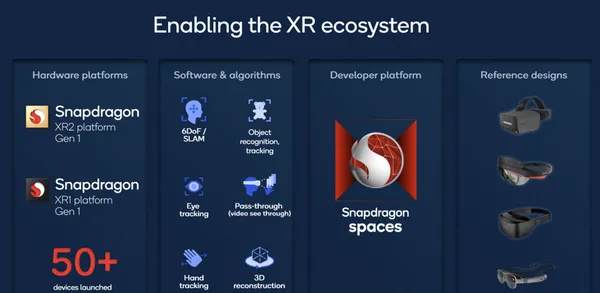Snapdragon XR