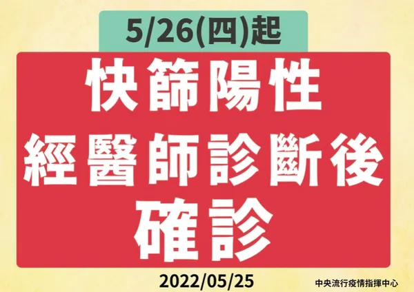 0525快篩陽視同確診