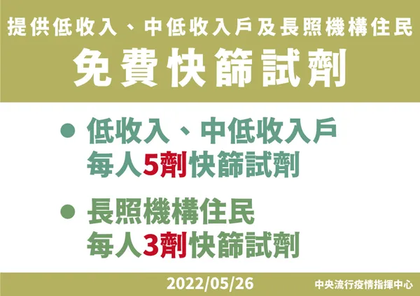 0526 提供低收入、中低收入戶及長照機構住民免費快篩試劑_工作區域 1.jpg