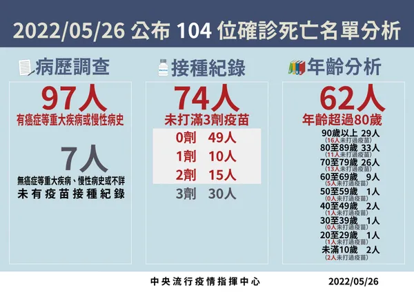 5-0526 死亡病例分析.jpg
