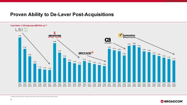 Broadcom 併購飛輪