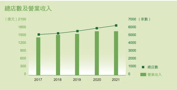 統一超年報