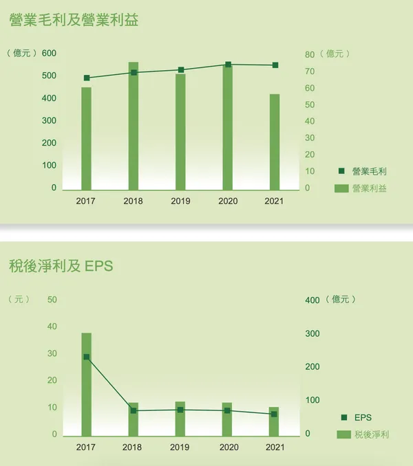 統一超年報