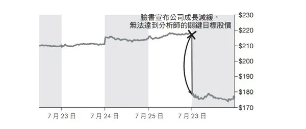 數據的假象_書摘配圖4