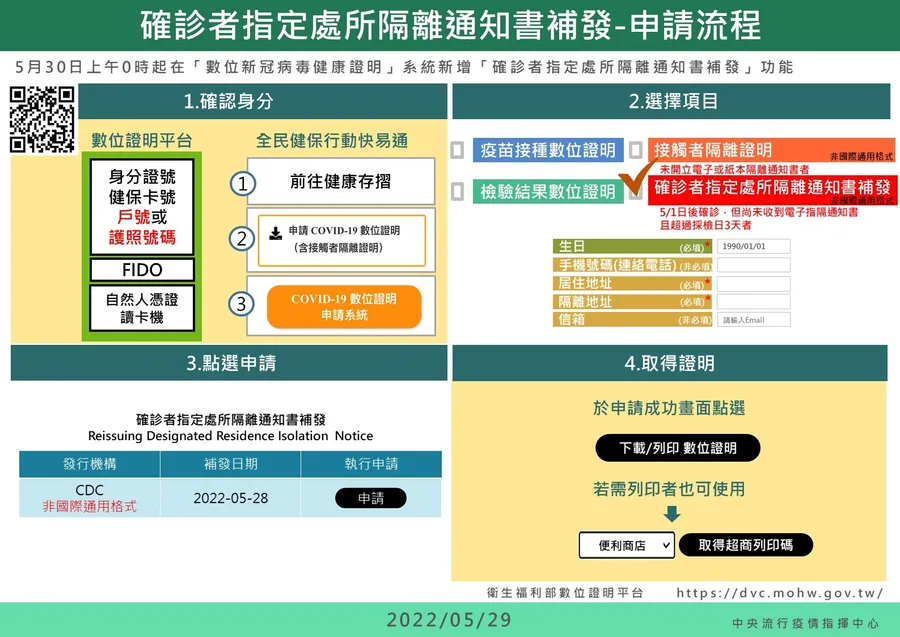 確診者開放申請隔離通知書補發！誰可以申請？步驟怎麼做？一次看懂