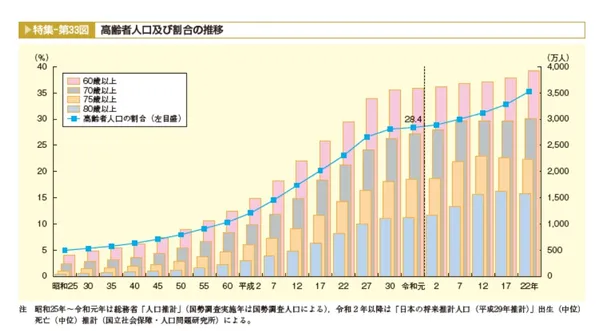 日本駕駛執照每4人當中就有1人是65歲以上長者.jpg