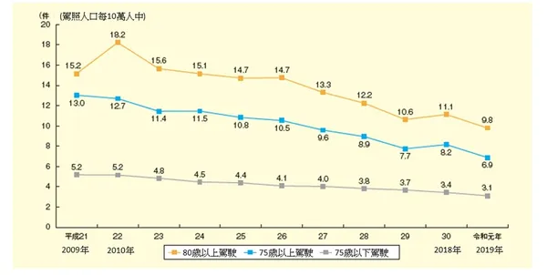 學齡前兒童及高齡駕駛人之交通安全緊急對策.
