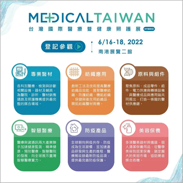 2022年「台灣國際醫療暨健康照護展(Medical Taiwan)」