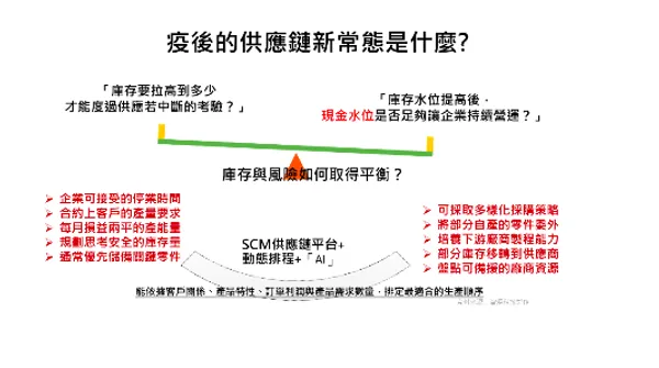 疫後供應鏈新常態