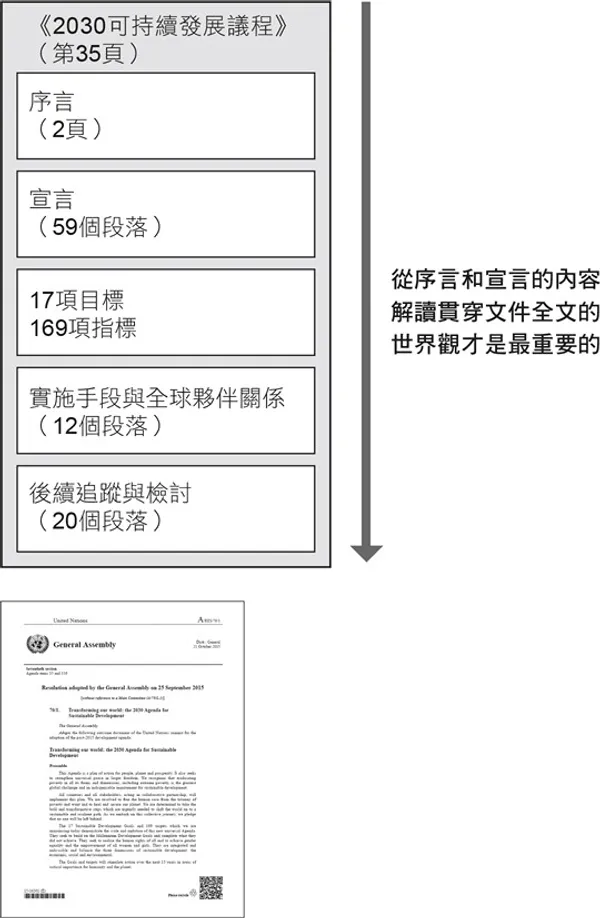 SDGS 17 永續發展目標