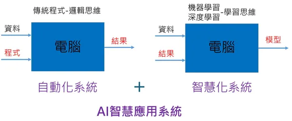 邏輯思維VS 學習思維