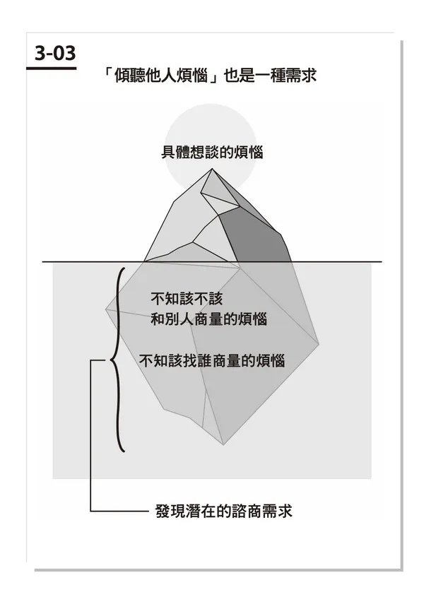 一人創業強化攻略_星出版_書摘配圖1