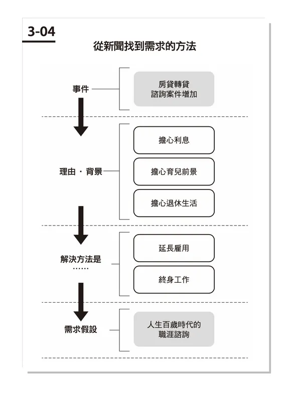 一人創業強化攻略_星出版_書摘配圖2