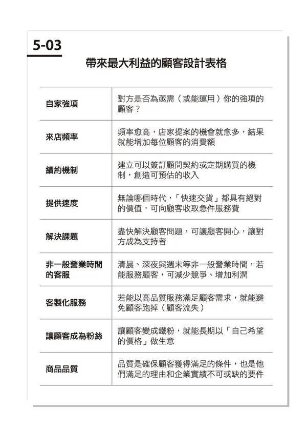 一人創業強化攻略_星出版_書摘配圖3