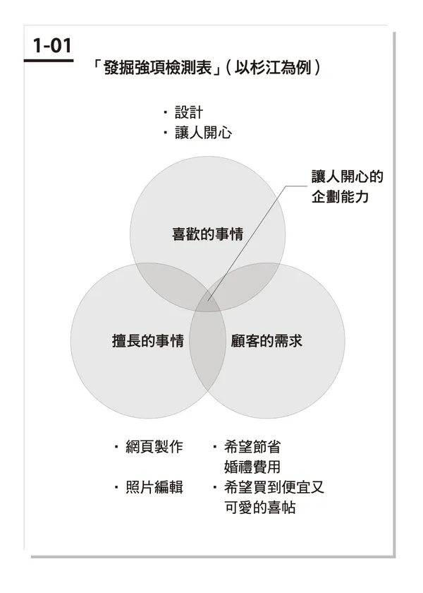 一人創業強化攻略_星出版_書摘配圖4