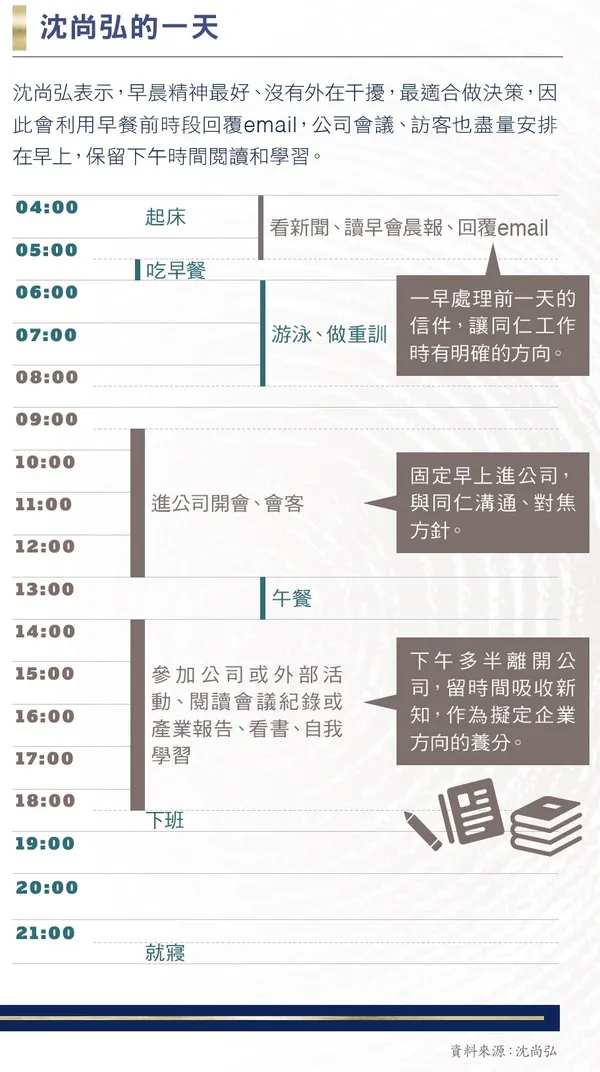 大亞董事長沈尚弘的時間管理