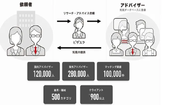 特別賞的Visasq