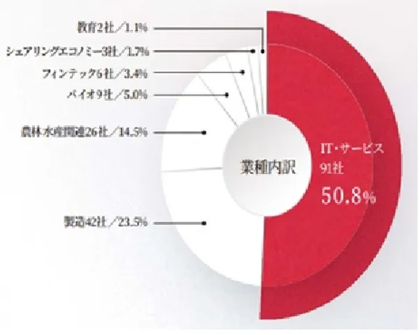 2020年日本新創大賞報名