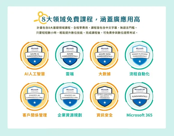 「旭日計畫」針對八大重點領域培育人才，養成未來數位國家隊