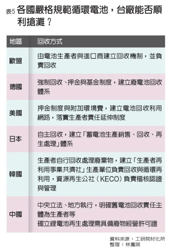 循環電池