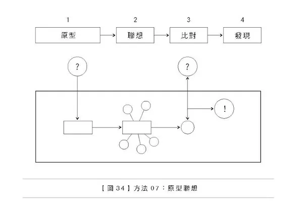 原型聯想.png