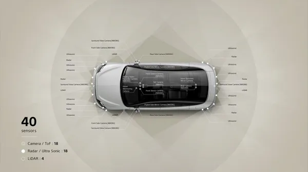 Sony 與 Honda 合作的未來車款概念