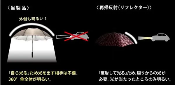 日本LED燈雨傘9.jpg