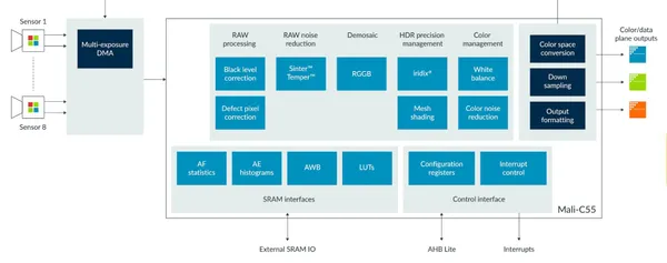 IoT Roadmap