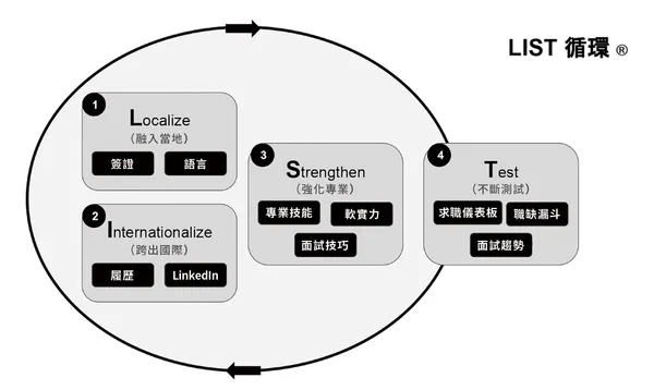 普通人的海外求職指南_配圖_圓神出版提供，非經允許切勿轉載