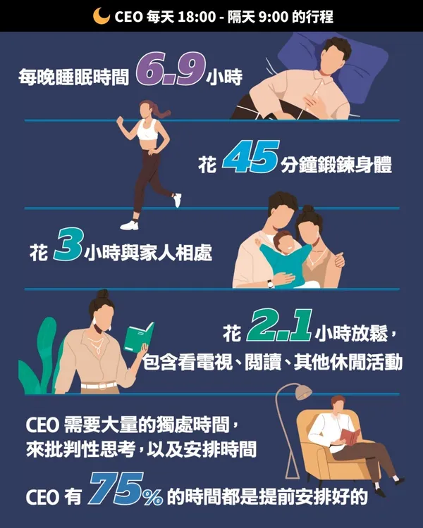 CEO時間管理