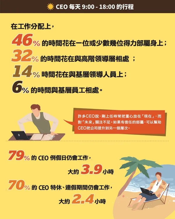 ceo時間管理