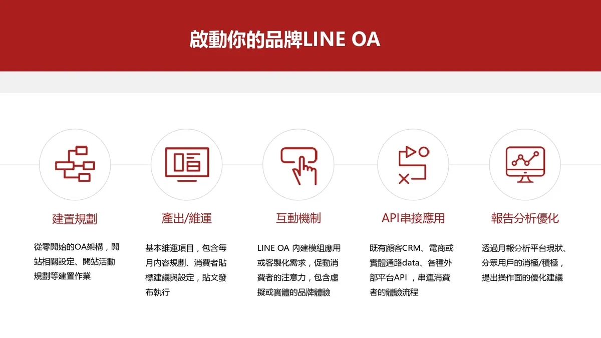 啟動品牌LINE OA，不來梅提供客製化解決方案。