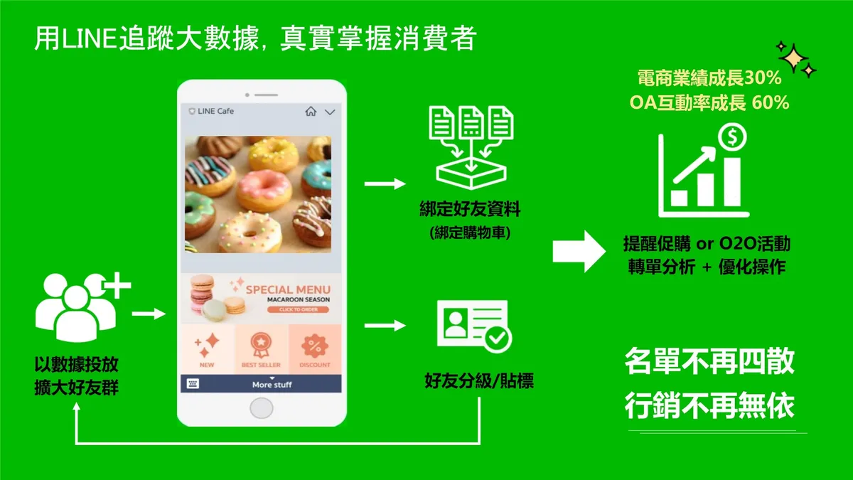 圖／ 不來梅