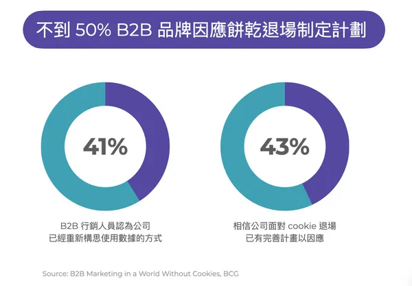 B2B2退場計畫.png