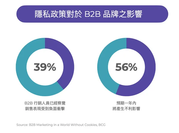隱私政策B2B.png
