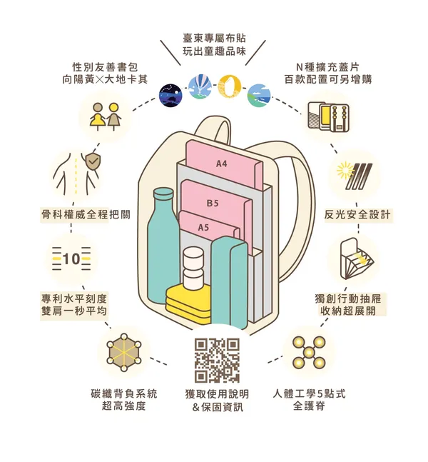 臺東小一新生書包2_書包功能圖.jpg