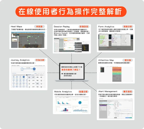 Aurocore 特聿科技_在線使用者使用行為完整解析